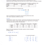matrices 5